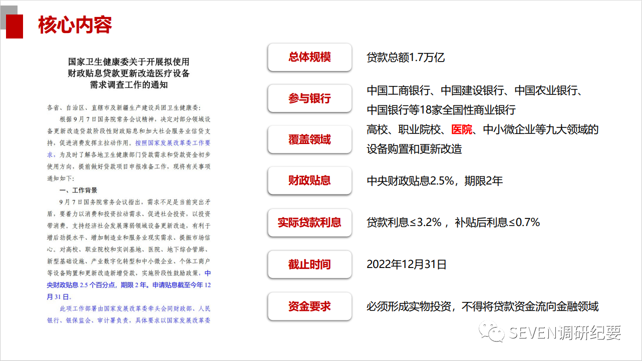 全国千亿级医疗设备更新刷新项目|球客岛官网生物整体解决规划